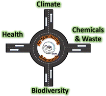 Graphical abstract: Cross-cutting research and future directions under the GAPS networks