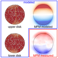 Graphical abstract: Approaching the physical limits of specific absorption rate for synthetic antiferromagnetic nanodisks in hyperthermia applications