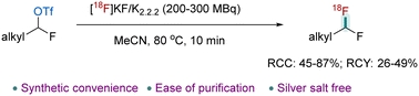 Graphical abstract: [18F]Radiolabeling fluorination of monofluoroalkyl triflates for the synthesis of [18F]difluoromethylated alkanes