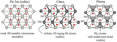 Graphical abstract: Metal–metal interactions in an open d-shell system with cuprite structure