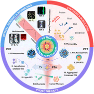 Graphical abstract: Engineering ultrasmall gold nanoclusters: tailored optical modulation for phototherapeutic and multimodal biomedical applications