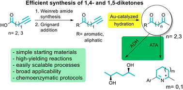 Graphical abstract: Access to valuable 1,4- and 1,5-diketones through gold(i) catalysis in water: application to chemoenzymatic cascades