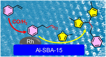 Graphical abstract: Bifunctional Rh/Al-SBA-15 catalysed cascade hydroformylation and hydroxyalkylation of alkenes to fuel precursors