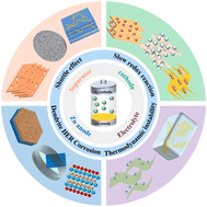 Graphical abstract: From surface chemistry to ion dynamics: mechanistic roles of MXenes in aqueous zinc-ion batteries