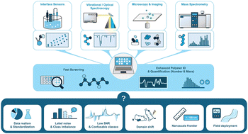 Graphical abstract: Waterborne nanoplastics and microplastics: analytical advances, modelling, and future directions