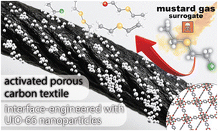 Graphical abstract: Interface-engineered UiO-66 nanoparticles on porous carbon textiles for reactive protection against toxic 2-chloroethyl ethyl sulfide