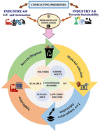 Graphical abstract: Polymeric sensors at the crossroads of sustainability and scalability: low-temperature fabrication for environmental and health monitoring