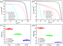 Graphical abstract: Comparative study on radiation resistance of tin–lead and pure lead perovskite solar cells