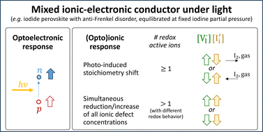 Graphical abstract: Defect chemistry of mixed ionic–electronic conductors under light: halide perovskites as a master example