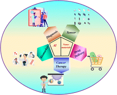 Graphical abstract: A review of emerging trends in nanomaterial-driven AI for biomedical applications
