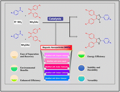Graphical abstract: Magnetic catalyst marvels: a sustainable approach to highly substituted imidazole synthesis