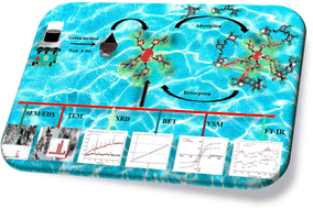 Graphical abstract: Green synthesis of a nicotinamide-functionalized cobalt ferrite nano-adsorbent for aqueous phase removal of some virulent dyes: evaluation of adsorption isotherms, kinetics, and mechanisms