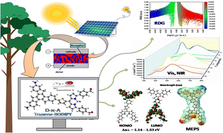 Graphical abstract: First-principles exploration of truxene–BODIPY architectures as alternative non-fullerene acceptors in organic photovoltaics