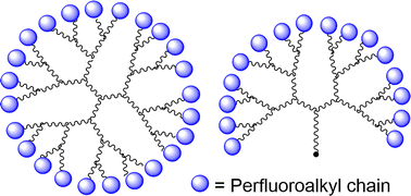 Graphical abstract: Dendrimers and dendrons functionalized with perfluoroalkyl chains and their properties