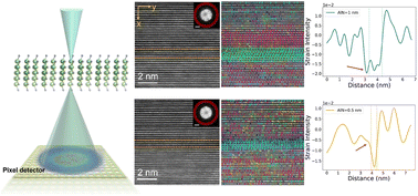Graphical abstract: Thickness-dependent polarization modulation at AlN interlayers in GaN heterostructures revealed by atomic-scale 4D-STEM