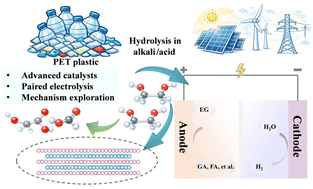 Graphical abstract: Advanced catalyst design and mechanistic insights in electrocatalytic upcycling of PET-derived ethylene glycol and coupled electrolysis systems