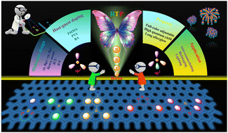 Graphical abstract: Recent advances in boron-based room-temperature phosphorescence materials: design strategies, mechanisms, and applications