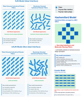 Graphical abstract: Resistance model approach for gas separation in mixed-matrix membranes: progress and applications