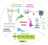 Graphical abstract: BaSbBS4: a record-high-performance birefringent crystal identified by a target-driven closed-loop strategy