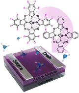 Graphical abstract: Gate voltage effect on fluorinated and non-fluorinated copper phthalocyanine OTFT-based ammonia sensors