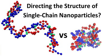 Graphical abstract: Following the formation of single-chain nanoparticles generated by interblock crosslinking within diblock copolymers: a Monte Carlo simulation study with adjustable interaction strength between the blocks