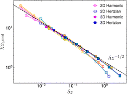 Graphical abstract: Critical fluctuations of elastic moduli in jammed solids