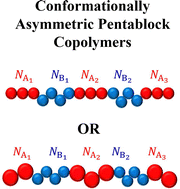 Graphical abstract: Phase diagrams of conformationally asymmetric pentablock copolymer melts: a theory and simulation study