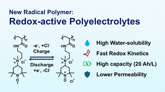 Graphical abstract: Combining low viscosity and high volumetric redox density of organic polymers for energy-efficient catholytes in redox flow batteries: a redox-active polyelectrolyte approach