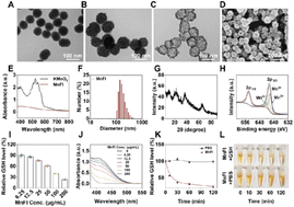 Graphical abstract: Nanosecond pulsed electric field-empowered physical–chemical cascade ferroptosis therapy for triple-negative breast cancer