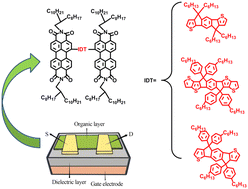 Graphical abstract: Synthesis, characterization and OFET performance of A–D–A semiconducting small molecules functionalized with perylene diimide groups
