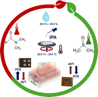 Graphical abstract: Ambient-processed semitransparent perovskite solar cells from eco-friendly solvents