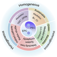 Graphical abstract: Heterogeneous mediator-free photoelectrochemical organic transformation