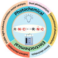 Graphical abstract: Photochemical and electrochemical transformations involving isocyanides