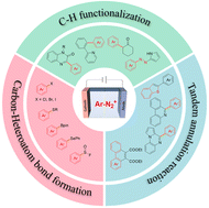 Graphical abstract: Electroreduction of aryl diazonium salts: a sustainable strategy for organic synthesis