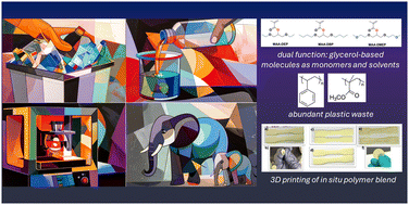 Graphical abstract: Toward sustainable SLA 3D printing: glycerol-based 1,3-diether-2-methacrylates with solvent capability for in situ polymer blend formation