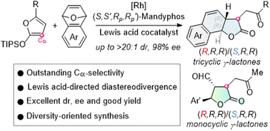 Graphical abstract: Highly Cα-regio-, enantio- and diastereoselective Mukaiyama-type annulation of siloxyfurans: stereodivergent synthesis of multi-stereogenic tricyclic γ-lactones