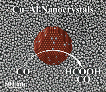 Graphical abstract: High-quality Cu–Al nanocrystals for enhanced CO2 electroreduction