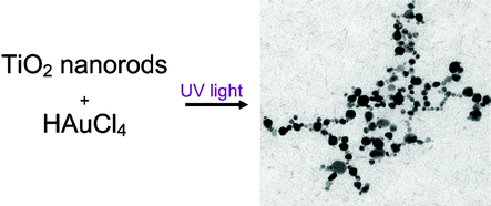 Graphical abstract: Low-dimensional chainlike assemblies of TiO2 nanorod-stabilized Au nanoparticles