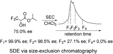 Graphical abstract: Unconventional preparation of racemic crystals of isopropyl 3,3,3-trifluoro-2-hydroxypropanoate and their unusual crystallographic structure: the ultimate preference for homochiral intermolecular interactions