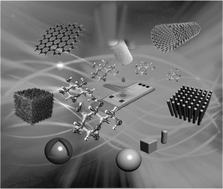 Graphical abstract: Nanomaterials for electrochemical non-enzymatic glucose biosensors