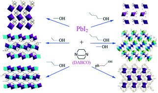 Graphical abstract: Crystal structures and optical properties of iodoplumbates hybrids templated by in situ synthesized 1,4-diazabicyclo[2.2.2]octane derivatives