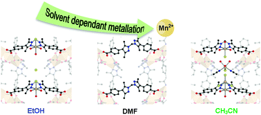 Graphical abstract: Probing post-synthetic metallation in metal–organic frameworks: insights from X-ray crystallography