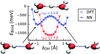 Graphical abstract: Representing the potential-energy surface of protonated water clusters by high-dimensional neural network potentials