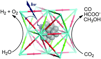 Graphical abstract: Metal–organic frameworks for artificial photosynthesis and photocatalysis