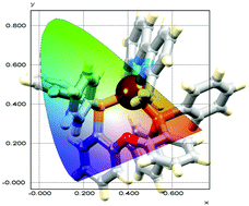 Graphical abstract: [Cu(bpy)(P^P)]+ containing light-emitting electrochemical cells: improving performance through simple substitution