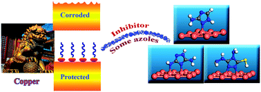 Graphical abstract: Theoretical challenges in understanding the inhibition mechanism of copper corrosion in acid media in the presence of three triazole derivatives