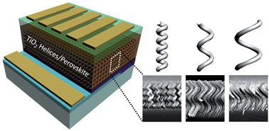 Graphical abstract: Opto-electronic properties of TiO2 nanohelices with embedded HC(NH2)2PbI3 perovskite solar cells