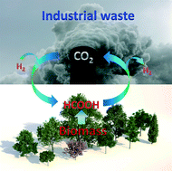 Graphical abstract: Hydrogen energy future with formic acid: a renewable chemical hydrogen storage system