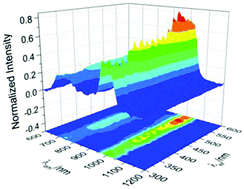 Graphical abstract: Near-infrared (NIR) emitting Nd/Yb(iii) complexes sensitized by MLCT states of Ru(ii)/Ir(iii) metalloligands in the visible light region