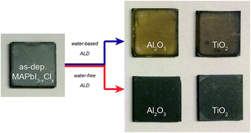 Graphical abstract: Stabilizing hybrid perovskites against moisture and temperature via non-hydrolytic atomic layer deposited overlayers
